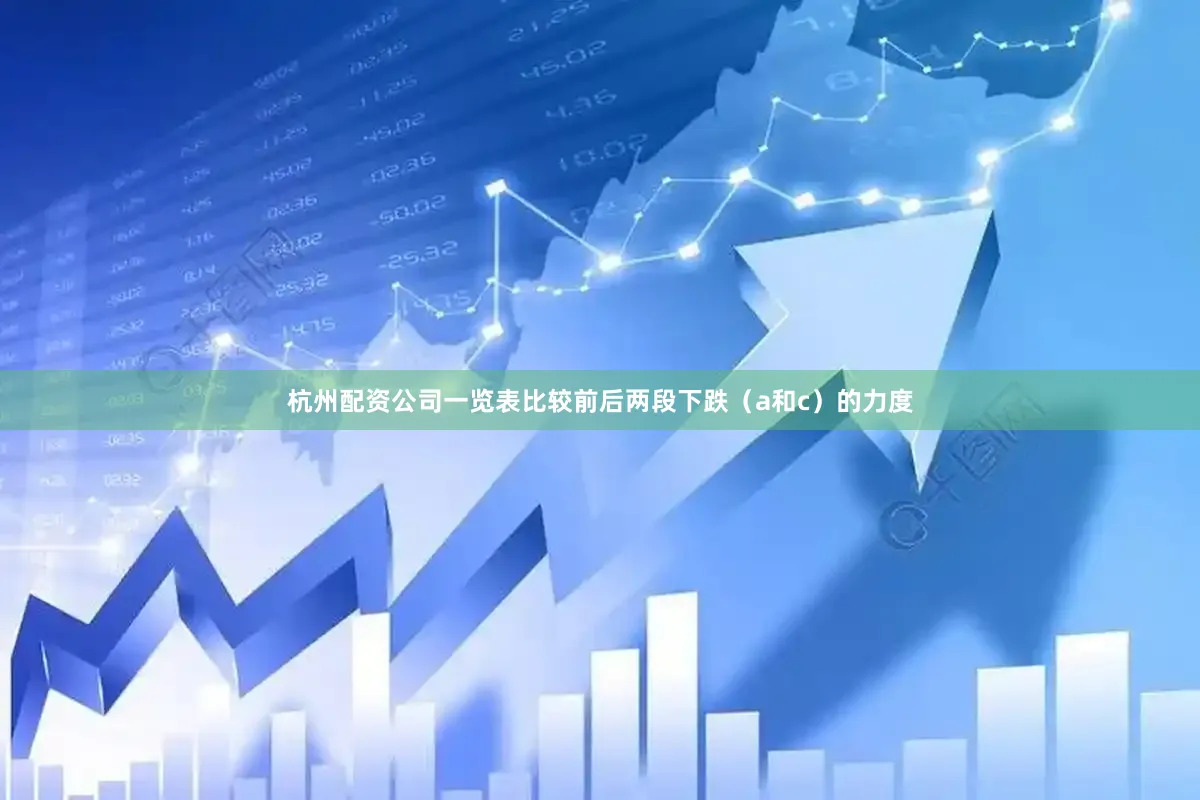 杭州配资公司一览表比较前后两段下跌（a和c）的力度